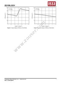 IS31BL3231-DLS2-TR Datasheet Page 7