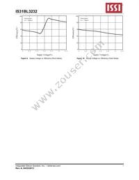 IS31BL3232-DLS2-TR Datasheet Page 7