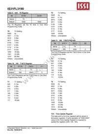 IS31FL3190-UTLS2-TR Datasheet Page 9