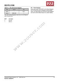 IS31FL3190-UTLS2-TR Datasheet Page 10