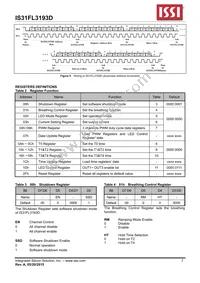 IS31FL3193D-CLS2-TR Datasheet Page 7