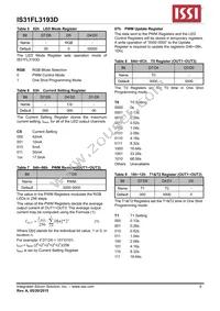 IS31FL3193D-CLS2-TR Datasheet Page 8