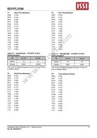 IS31FL3194-CLS2-TR Datasheet Page 11