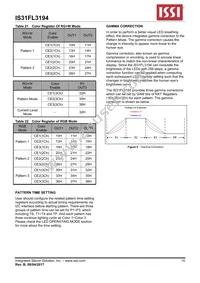 IS31FL3194-CLS2-TR Datasheet Page 15