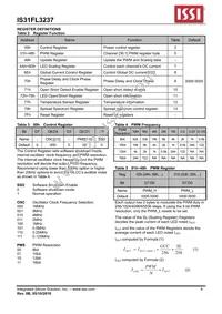 IS31FL3237-QFLS4-TR Datasheet Page 9