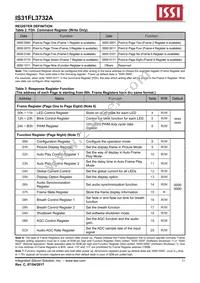 IS31FL3732A-QFLS2-TR Datasheet Page 11