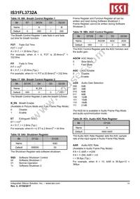 IS31FL3732A-QFLS2-TR Datasheet Page 16