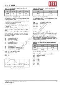 IS31FL3736-QFLS4-TR Datasheet Page 20