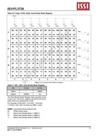 IS31FL3738-QFLS4-TR Datasheet Page 19
