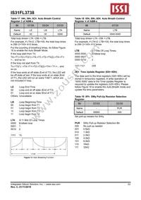 IS31FL3738-QFLS4-TR Datasheet Page 22