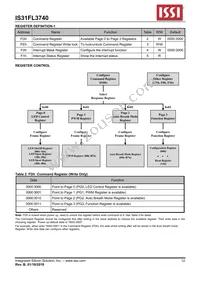 IS31FL3740-QFSL4-TR Datasheet Page 12