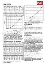 IS31FL3741-QFLS4-TR Datasheet Page 17