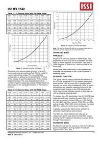 IS31FL3742-QFLS4-TR Datasheet Page 17