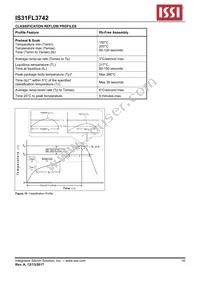 IS31FL3742-QFLS4-TR Datasheet Page 19