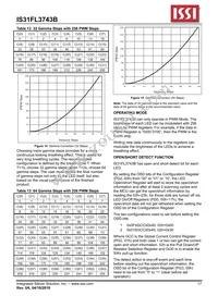 IS31FL3743B-QULS4-TR Datasheet Page 17