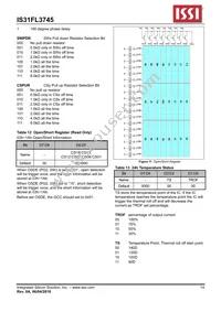 IS31FL3745-CLS4-TR Datasheet Page 14