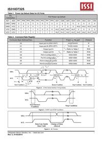 IS31IO7325-GRLS4-TR Datasheet Page 7