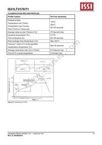 IS31LT3171-STLS4-TR Datasheet Page 16