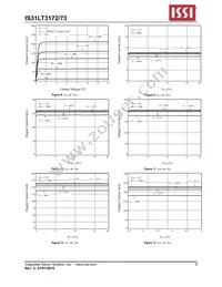 IS31LT3173-GRLS2-TR Datasheet Page 8