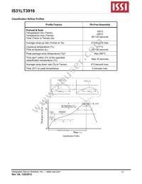 IS31LT3916-SLS2-TR Datasheet Page 11