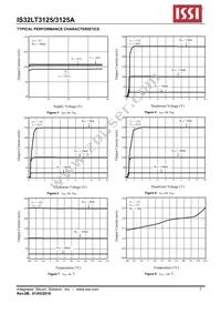 IS32LT3125A-GRLA3-TR Datasheet Page 7