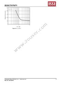 IS32LT3171-STLA3-TR Datasheet Page 9