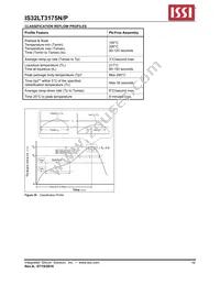 IS32LT3175P-GRLA3-TR Datasheet Page 16