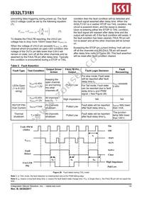 IS32LT3181-ZLA3-TR Datasheet Page 14