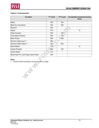 IS34MW01G164-BLI Datasheet Page 15
