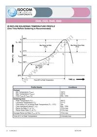 IS40SMT&R Datasheet Page 11