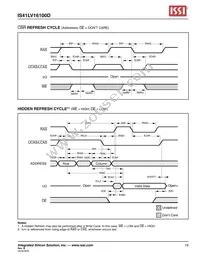 IS41LV16100D-50KLI-TR Datasheet Page 19