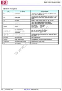 IS42RM32100D-6BLI Datasheet Page 3