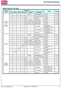 IS42RM32100D-6BLI Datasheet Page 15