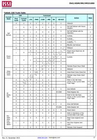 IS42RM32100D-6BLI Datasheet Page 17