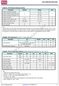 IS42RM32100D-6BLI Datasheet Page 21