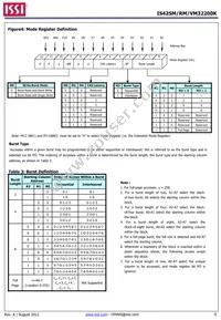 IS42RM32200K-6BLI-TR Datasheet Page 6