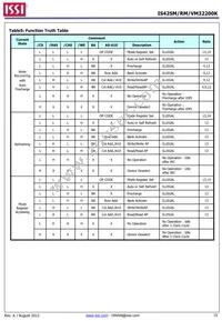 IS42RM32200K-6BLI-TR Datasheet Page 15