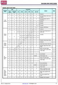 IS42RM32200K-6BLI-TR Datasheet Page 17