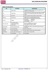 IS42RM32200M-6BLI-TR Datasheet Page 3