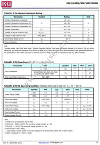 IS42RM32200M-6BLI-TR Datasheet Page 22