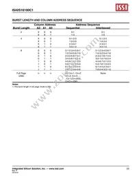 IS42S16100C1-7TLI-TR Datasheet Page 23