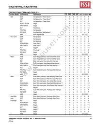 IS42S16100E-7TLI-TR Datasheet Page 15