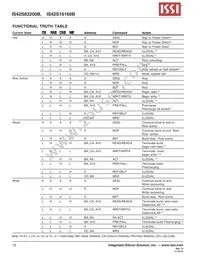 IS42S16160B-6BLI-TR Datasheet Page 10