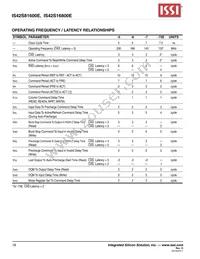 IS42S16800E-7TL-TR Datasheet Page 18
