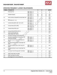 IS42S16800F-7BI Datasheet Page 18