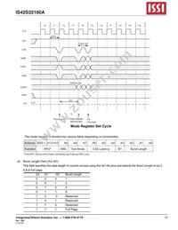 IS42S32160A-75BI-TR Datasheet Page 15