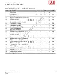 IS42S32160B-75ETLI-TR Datasheet Page 17