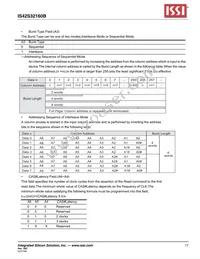 IS42S32160B-7TLI-TR Datasheet Page 17