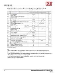 IS42S32160B-7TLI-TR Datasheet Page 22