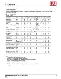 IS42S32160C-6BI-TR Datasheet Page 5